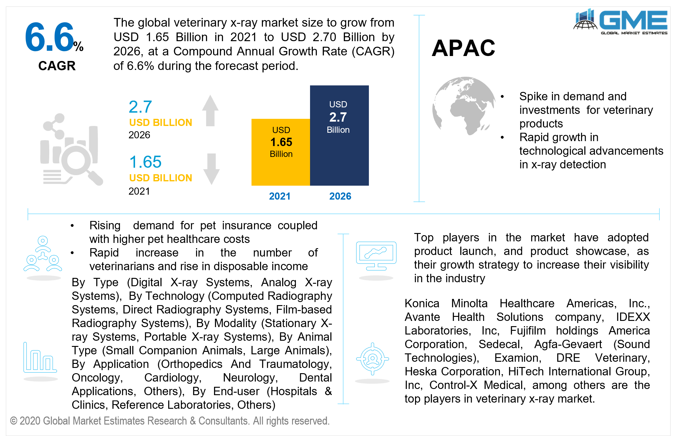 global Veterinary x ray Market